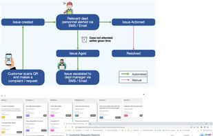 Emojot WFM- Workflow Management