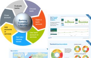 Emojot CXM - Customer Experience Management