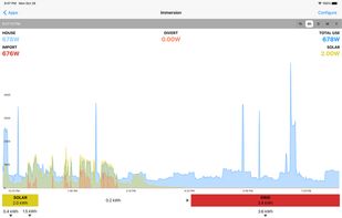 Emoncms  screenshot 2