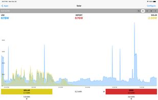 Emoncms  screenshot 1