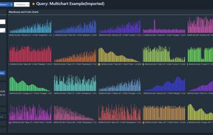 Multi-chart feature to easily split up charts that have many series.