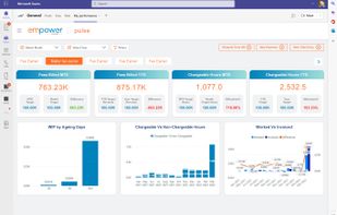 empower - Role based