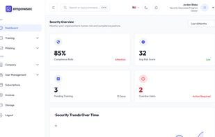 Dashboard overview