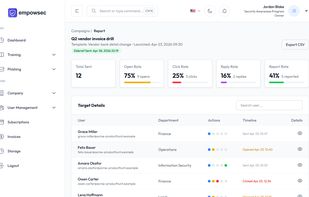 Phishing simulations dashboard