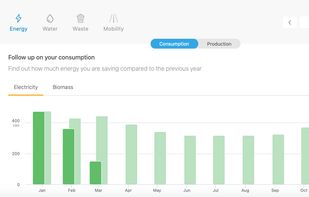 EnergyID screenshot 1