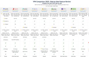 VPN Comparison matrix