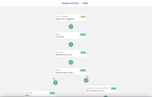 Create message automations for onboarding, retention and customer lifecycle engagement