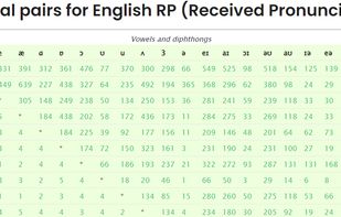The most complete minimal par list
