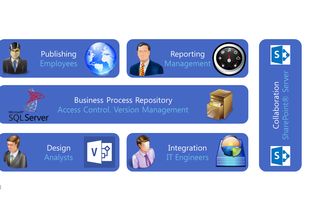 Enterprise Explorer screenshot 3