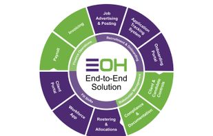 Entire OnHire is an end-to-end solution.
