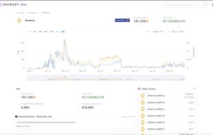 Binance cluster page