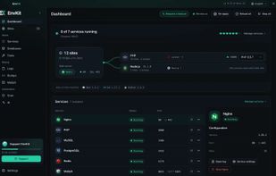 Dashboard: every service and site at a glance