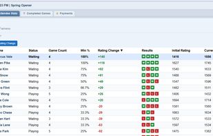 Player stats - win rate, rating change and results through the season.