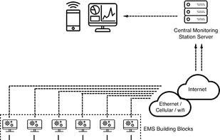 Equipment Monitoring Software - KloudEMS screenshot 1