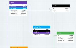 Fast, Efficient & Reliable