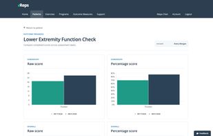 Compare outcome-measure scores across assessment dates for a patient.