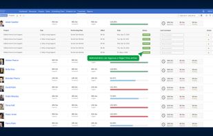 Log time against projects and tasks, and compare it with scheduled hours in one view. eResource Scheduler timesheets make it easy to see what’s been worked on, track utilization, and approve or reject time entries as needed.