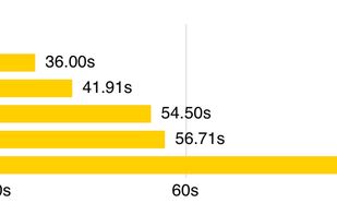 esbuild screenshot 1