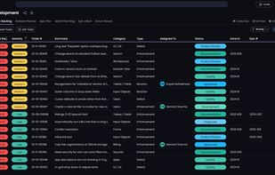 Flexible management reporting to easily gain insight into key issues and statistics