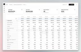 Use spend analysis & forecasting to adjust your budget throughout the year. All of that in a single place, so that you can make budget adjustments in seconds.