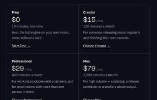 Plans: Free, Creator $15/mo, Professional $29/mo, Max $79/mo