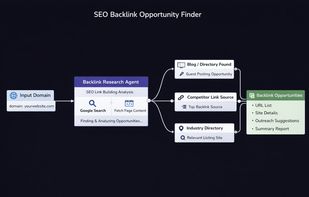 Pre-built AI workflow templates for SEO teams — keyword research, SERP analysis, content briefs, Google Search Console reports, and on-page audits.