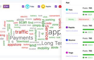 Indicates the top discussions across the channel for all selected competitors