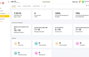 Supplier scorecard EvaluationsHub supplier collaboration