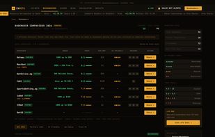 94 bookmakers compared by trust score, EV-friendliness, and ban risk