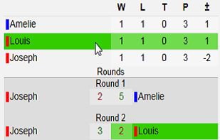 Round Robin Schedule
