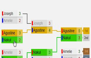Double elimination tournament bracket