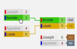 Single elimination tournament bracket