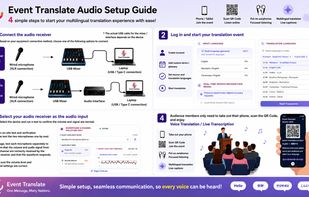 Setup guide: connect the venue audio, pick source and target languages, and attendees scan a QR code to listen and read captions on their phones.