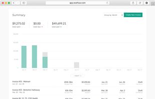 Easily see which hours have been paid, which are yet to be invoiced, which are still outstanding and how much of your employees’ time is used on non-billable internal tasks.