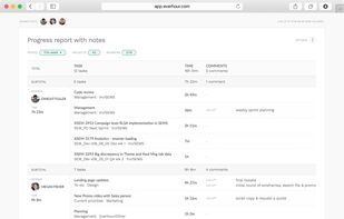 This is a detailed report of tasks each team member worked on during the chosen time span.