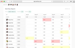 See on a regular basis the time reported by any employee for any day of the week. To make it look outstanding, you can also add formatting conditions.