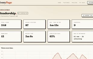 the Readership dashboard with totals, completion rate, new vs returning, and views over time