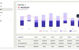 View of the Forecast