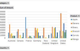 Pivot Chart in Excel