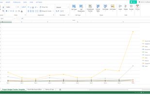Easily organize and analyze your data. Visualize complex data and discover trends.