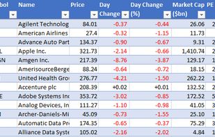 Manage your stock portfolio easily in Excel with live prices.