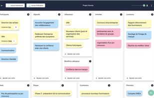 Project Canvas workshop