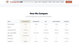 Exchange-RateAPI screenshot 1