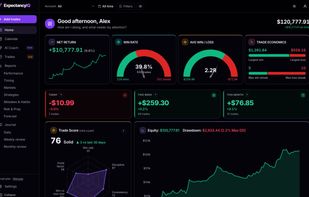 Home: net return, win rate, avg win/loss, today / week / month, Trade Score and equity with drawdown.