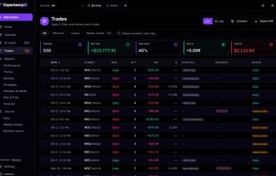 Trades: search, filter and review every trade with strategy, mistakes and review status.