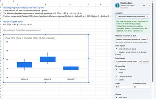 Box plot created automatically next to the results.