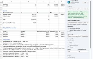 ANOVA results with Tukey HSD post-hoc tests and a plain-language interpretation.