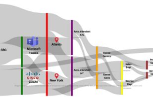 Interactive UC reporting