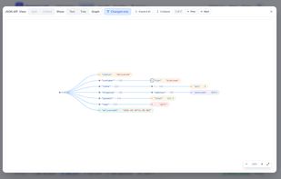 JSON Diff graph: the routes to every change, colour-coded by kind