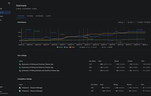 Product Dashboard